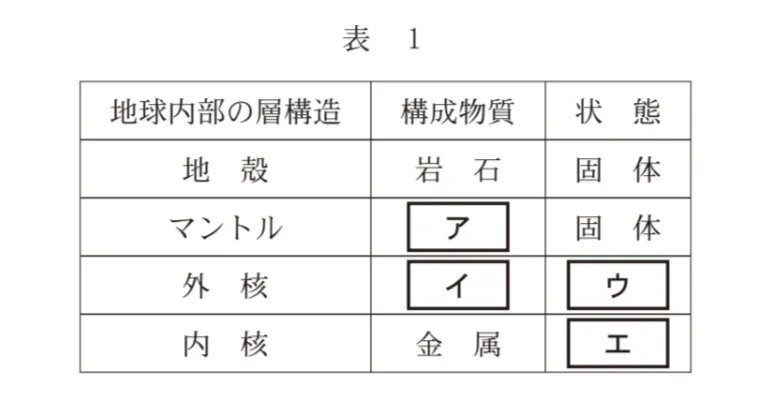問題文の画像