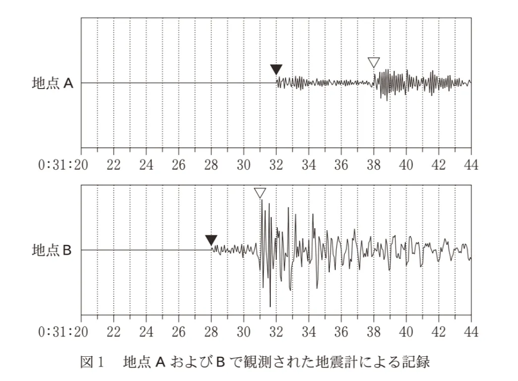問題文の画像
