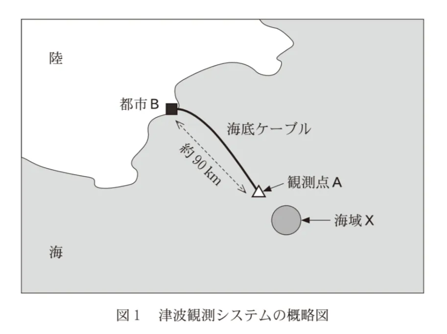 問題文の画像