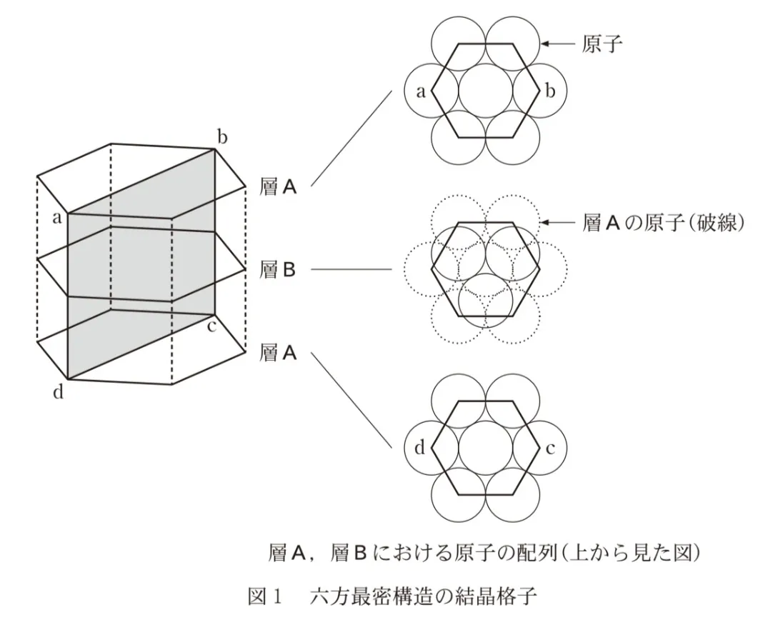 問題文の画像