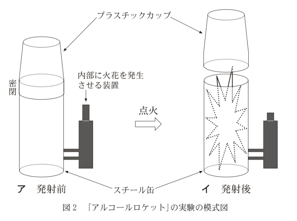 問題文の画像