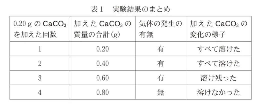 問題文の画像