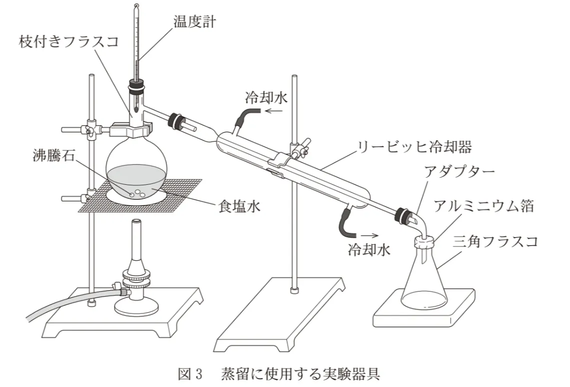 問題文の画像