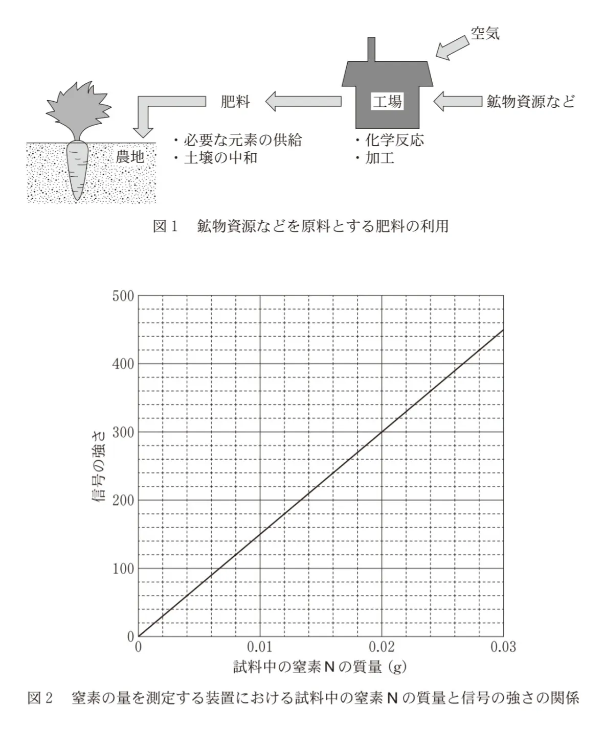 問題文の画像