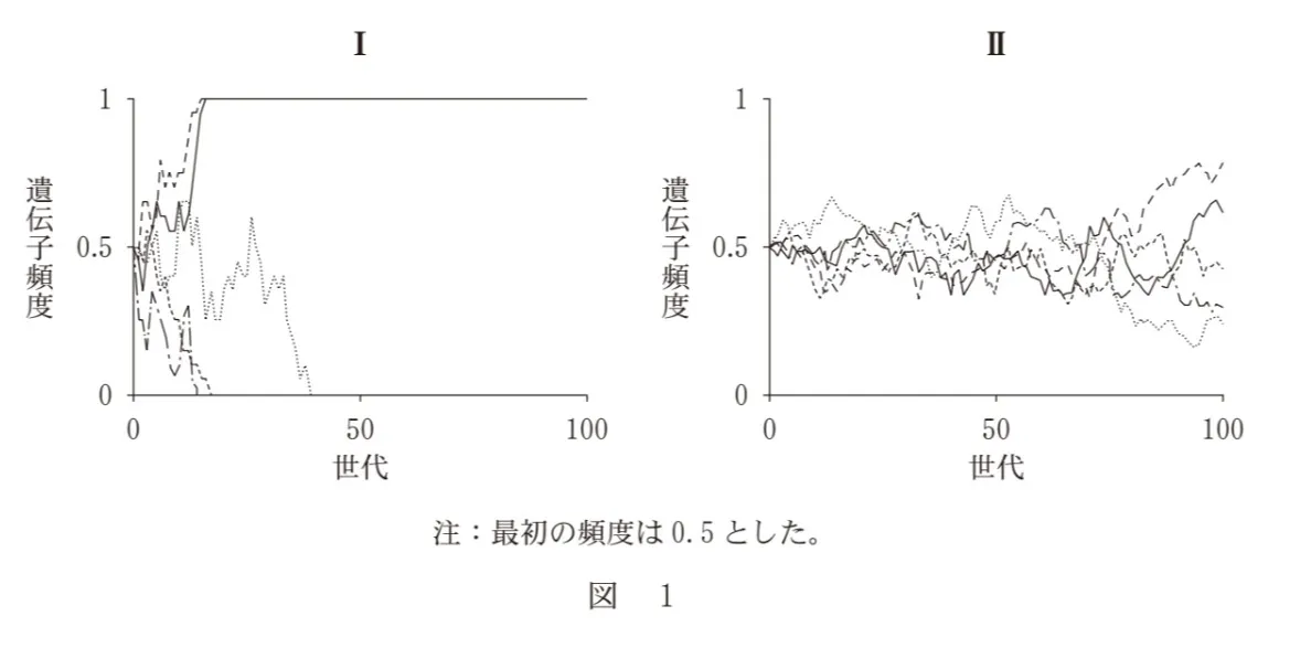 問題文の画像