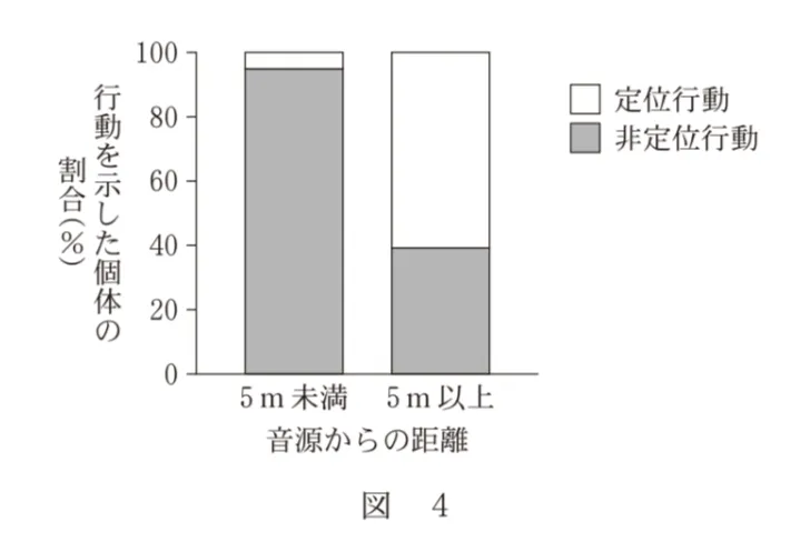 問題文の画像