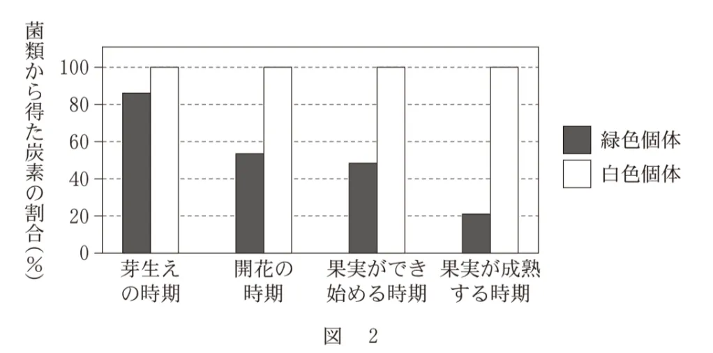 問題文の画像