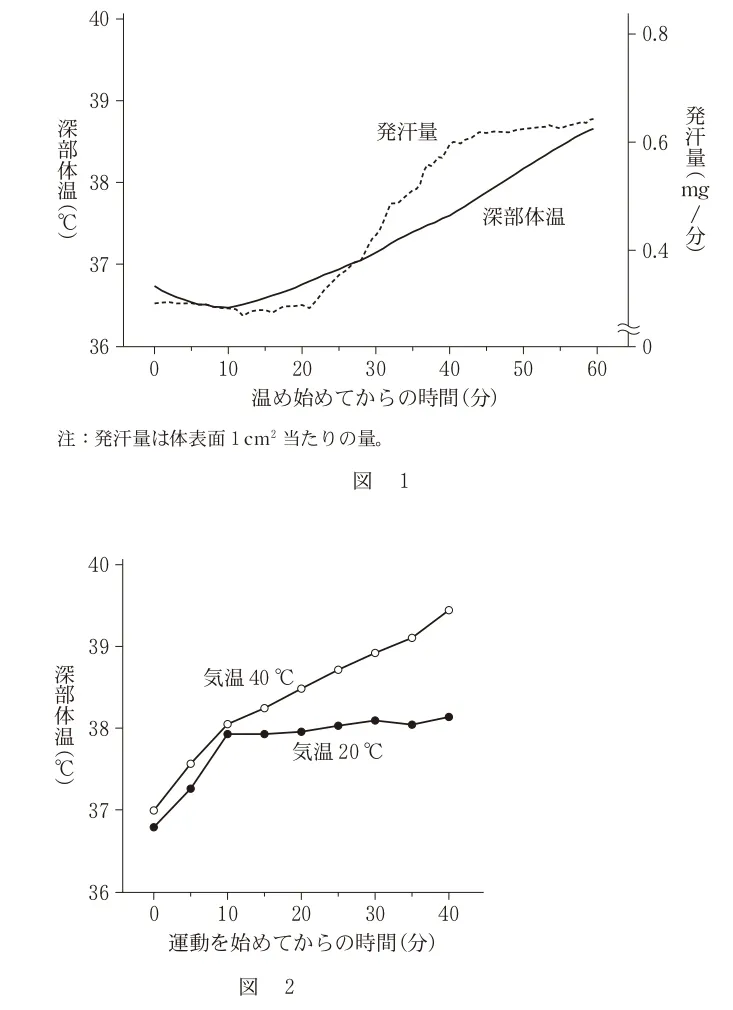 問題文の画像