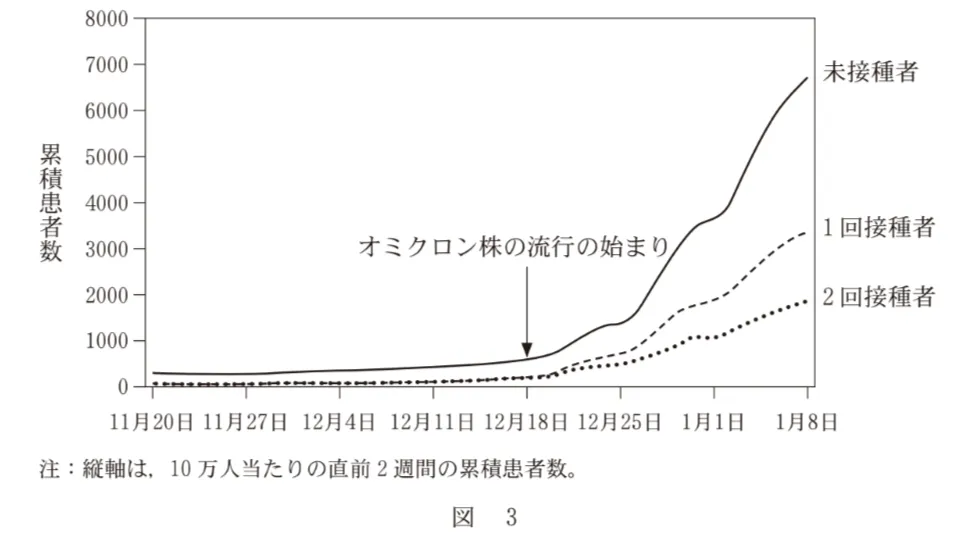 問題文の画像