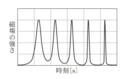 解答選択肢の画像