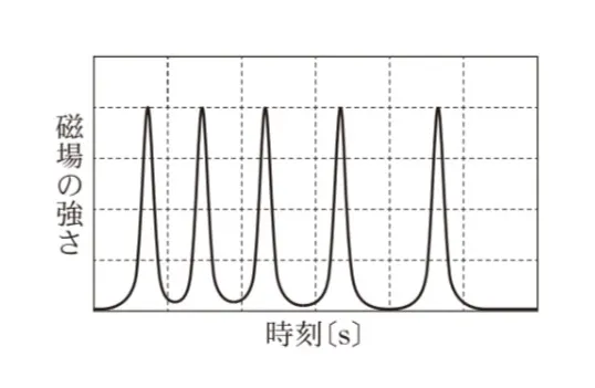 解答選択肢の画像