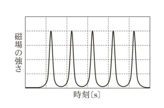 解答選択肢の画像