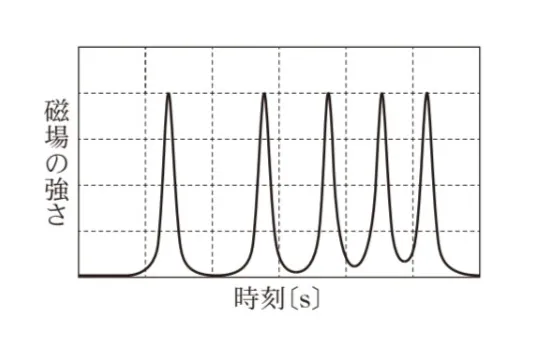 解答選択肢の画像