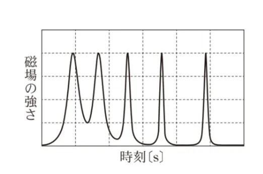 解答選択肢の画像