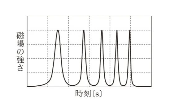 解答選択肢の画像