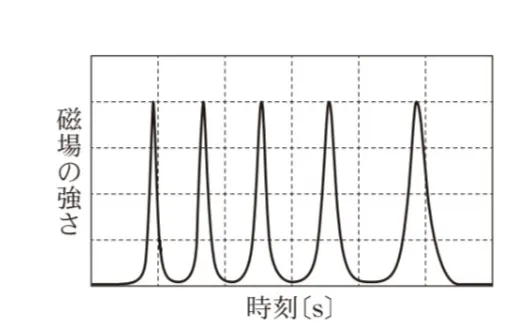 解答選択肢の画像
