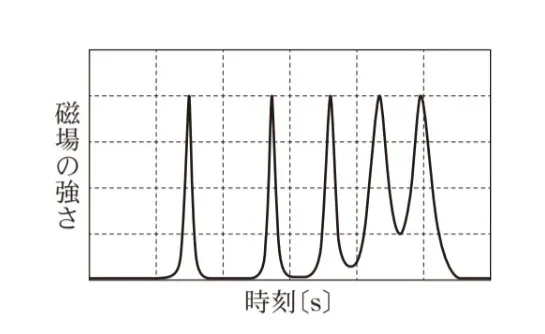 解答選択肢の画像