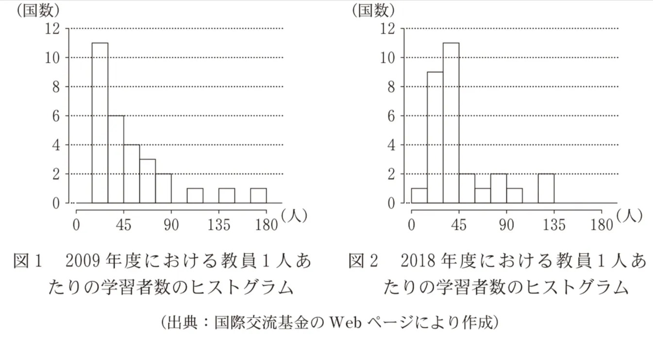 問題文の画像