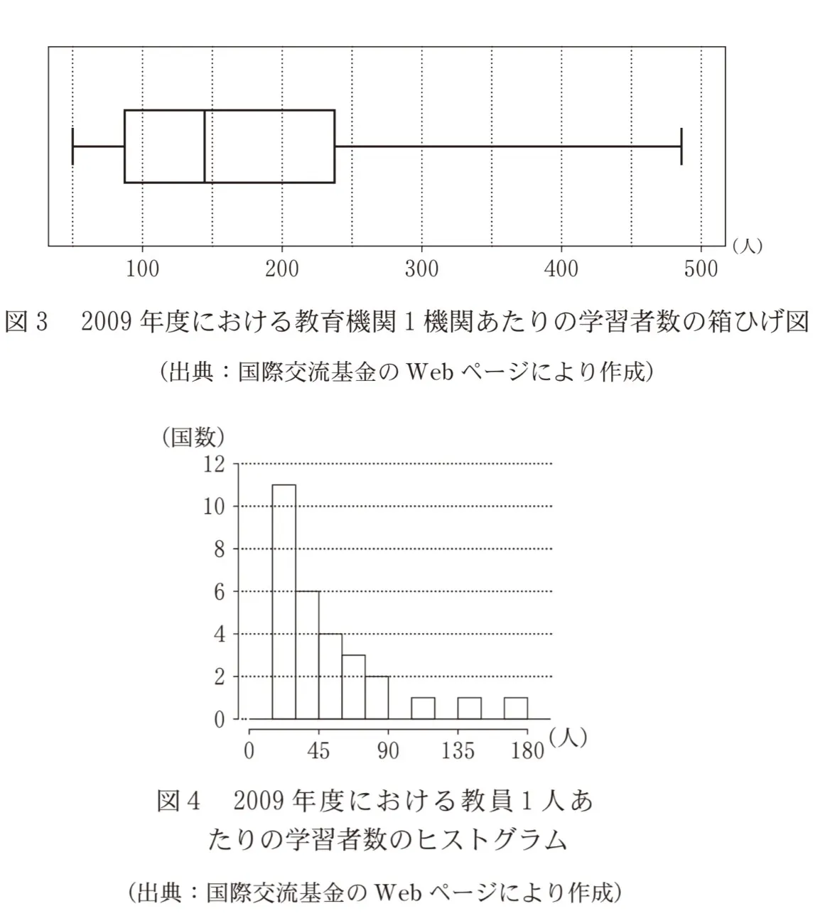 問題文の画像