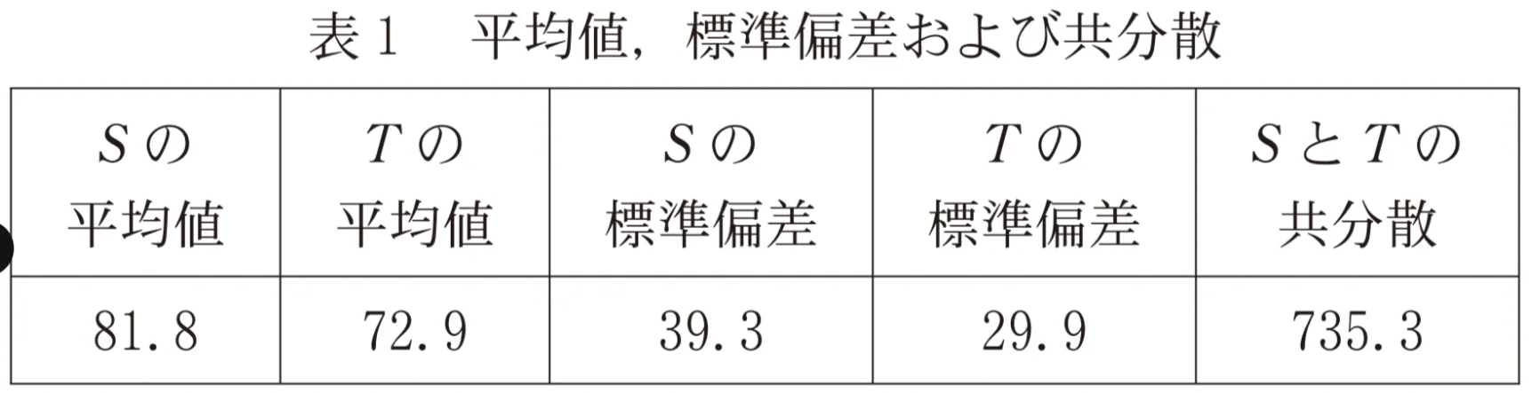 問題文の画像