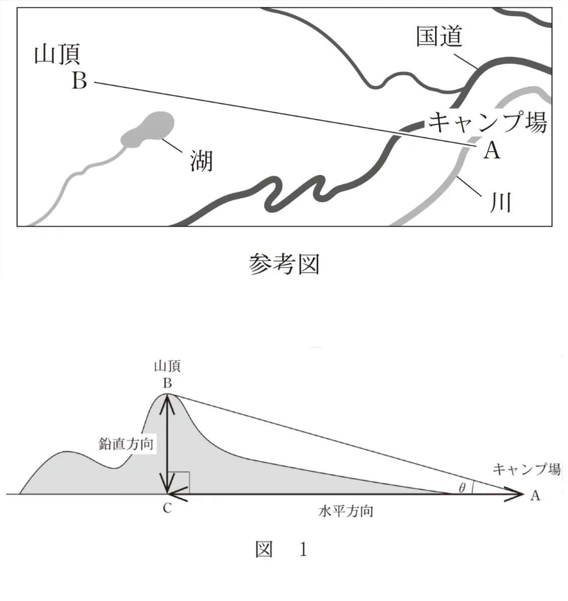 問題文の画像