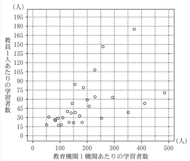 解答選択肢の画像