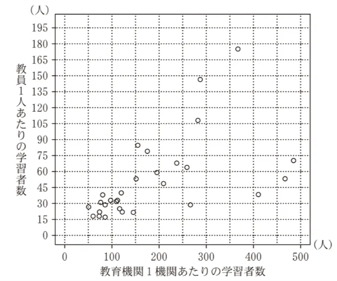 解答選択肢の画像