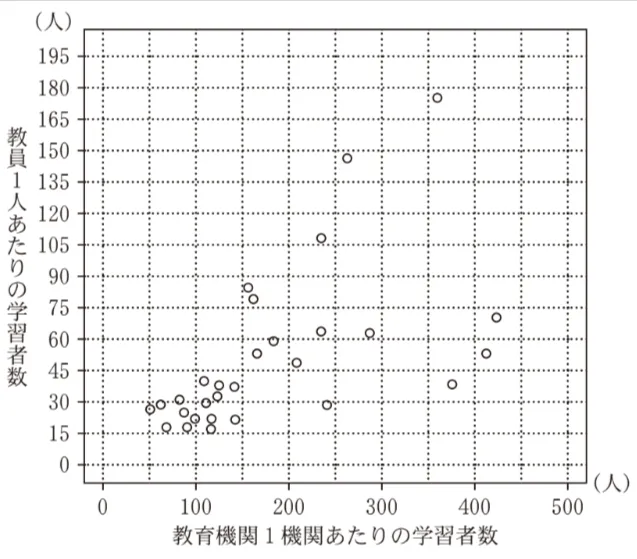 解答選択肢の画像