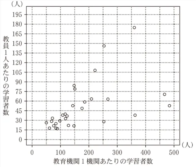解答選択肢の画像