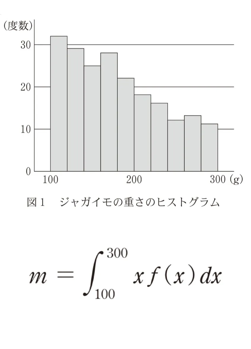 問題文の画像