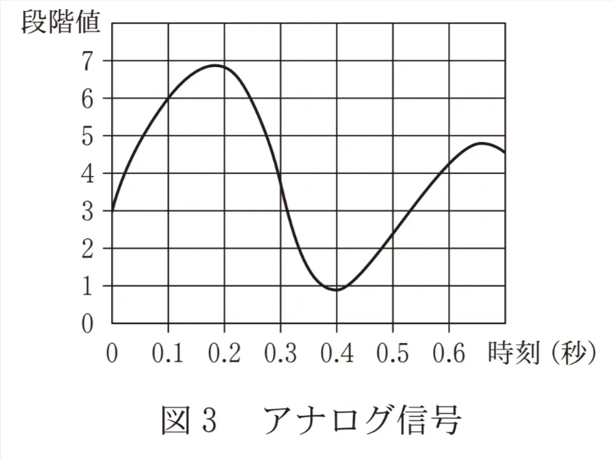 問題文の画像