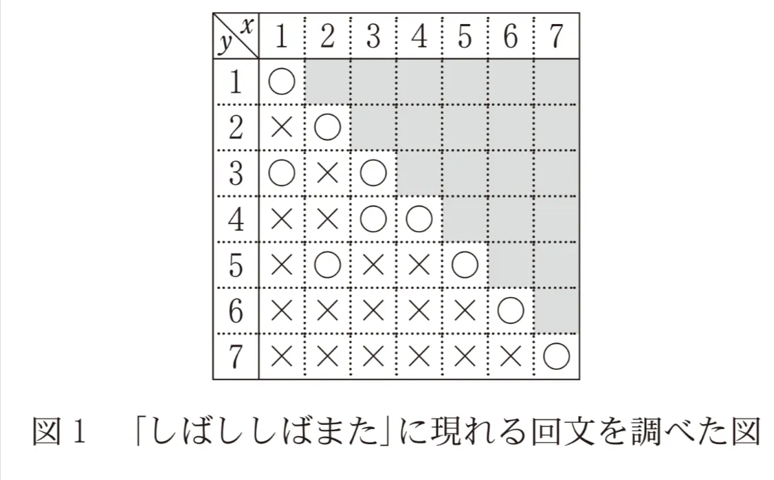 問題文の画像