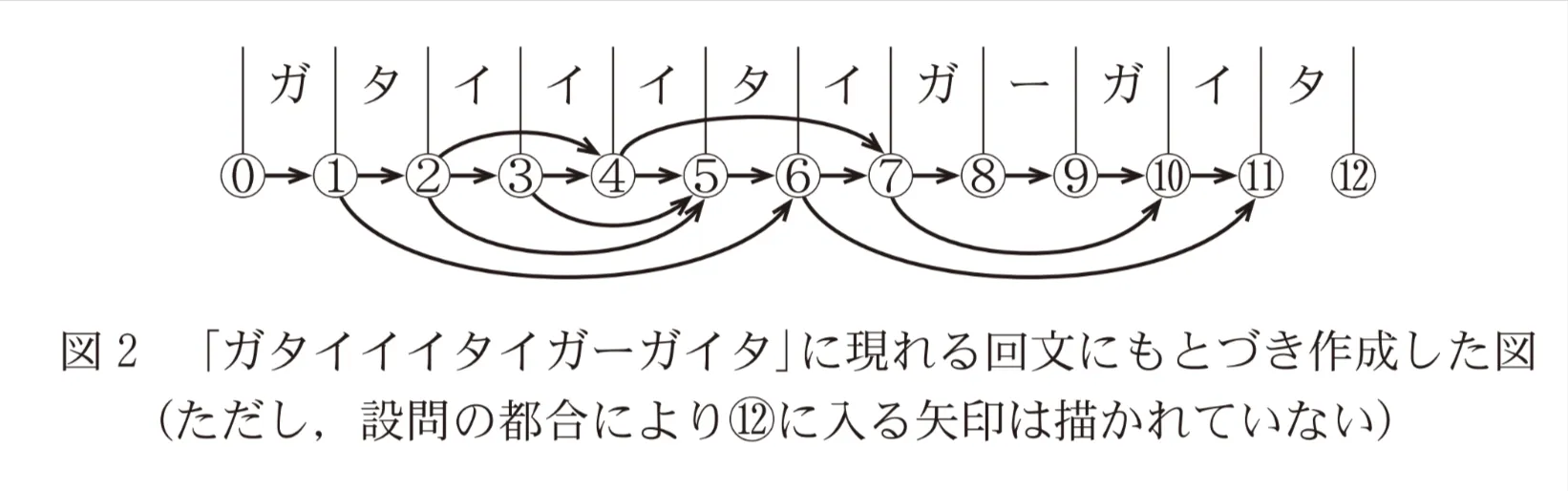 問題文の画像