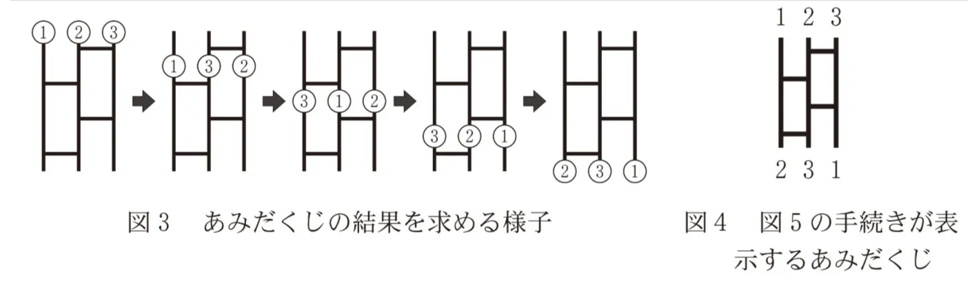 問題文の画像