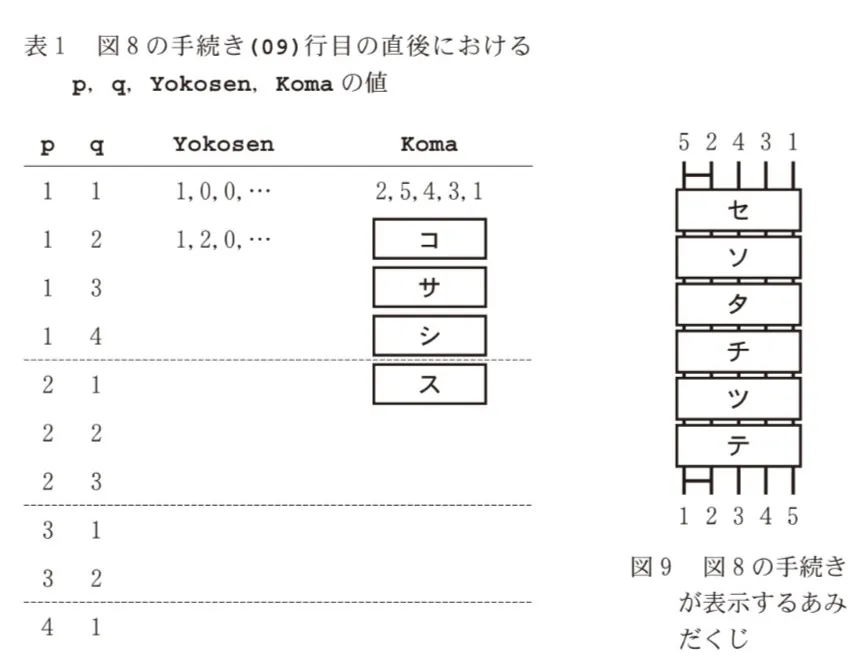 問題文の画像