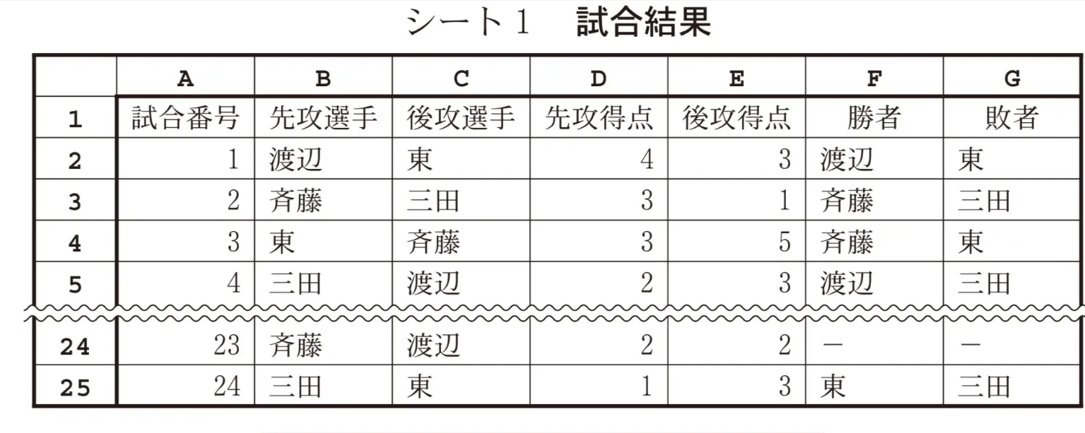 問題文の画像