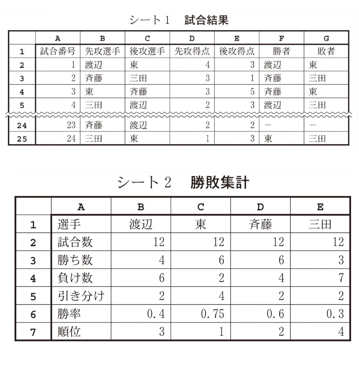 問題文の画像