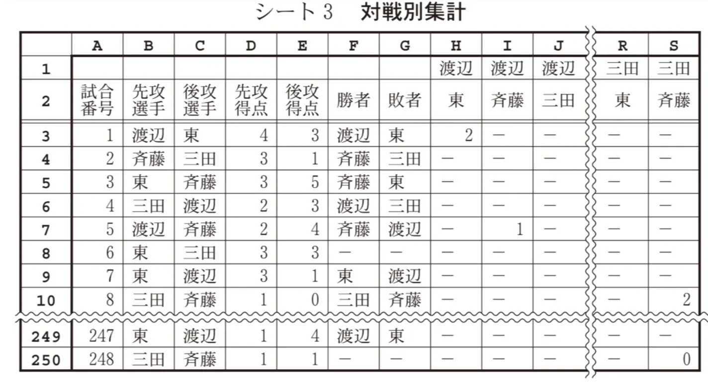 問題文の画像