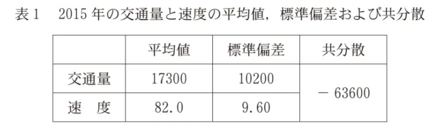 問題文の画像