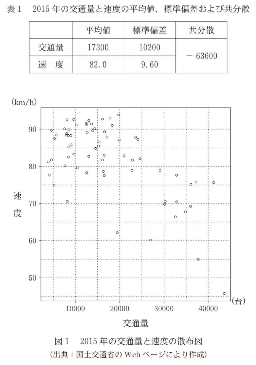 問題文の画像