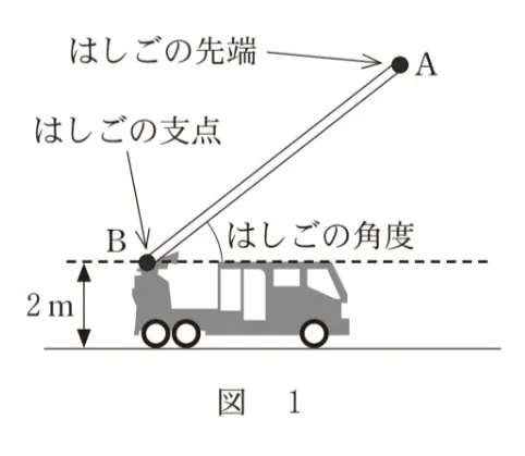 問題文の画像