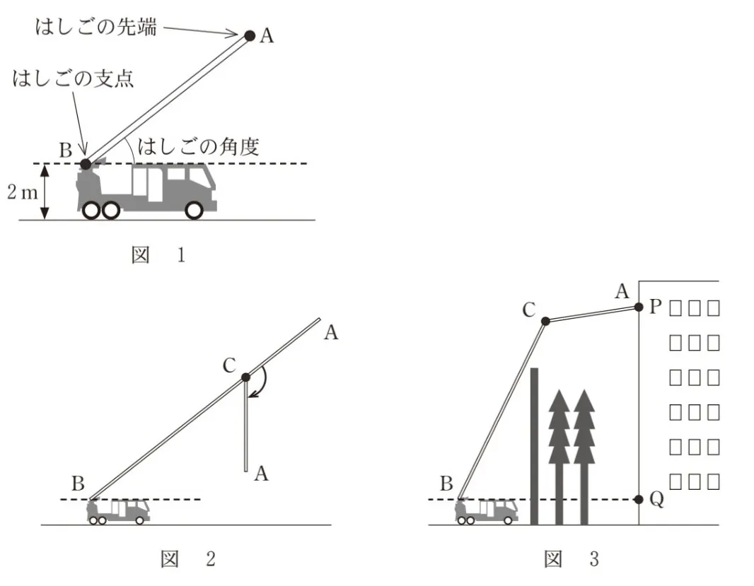 問題文の画像