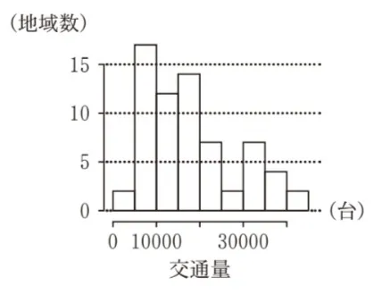 解答選択肢の画像