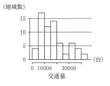 解答選択肢の画像