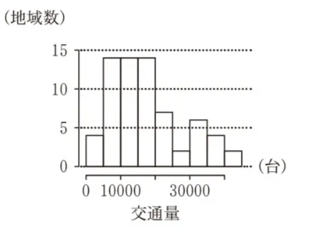 解答選択肢の画像