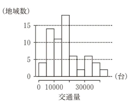 解答選択肢の画像