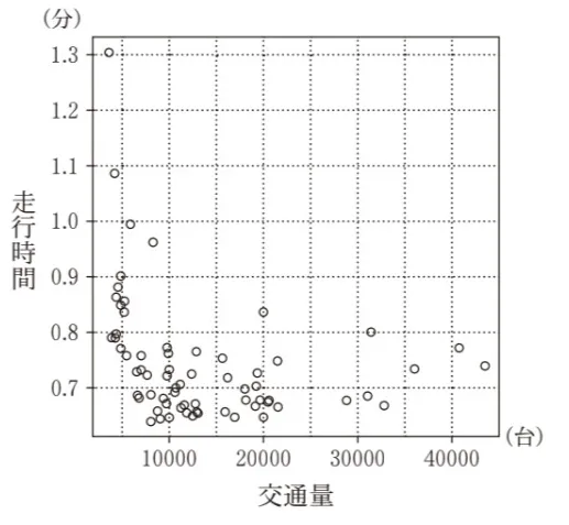 解答選択肢の画像