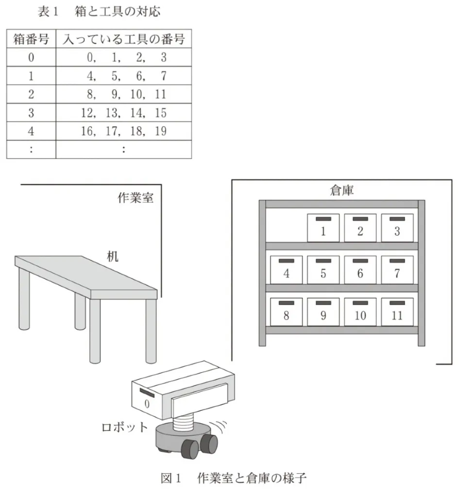問題文の画像