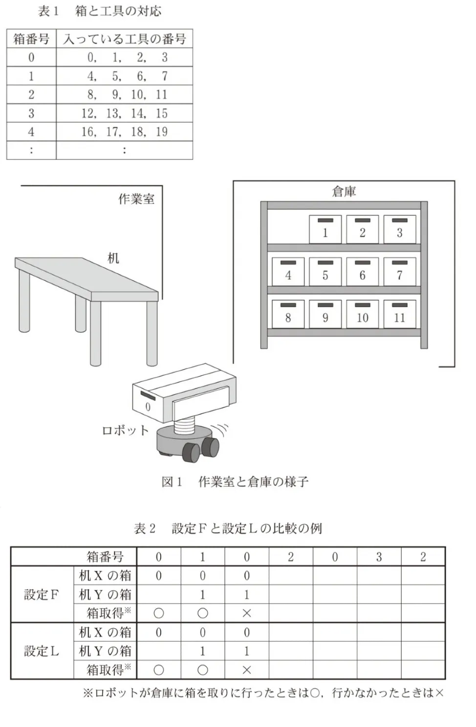 問題文の画像