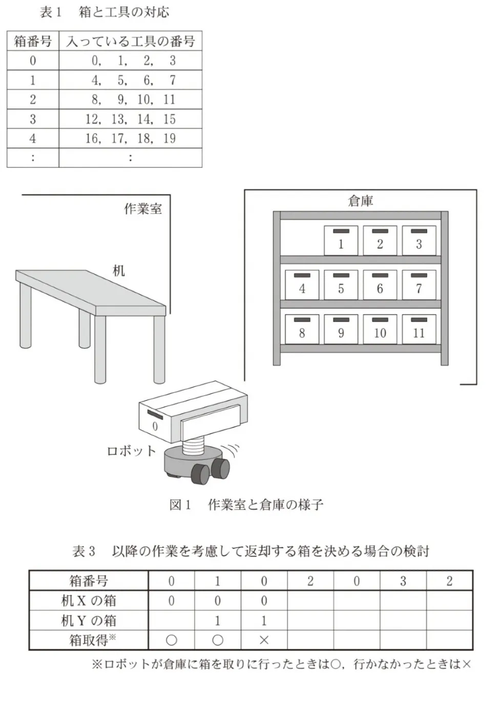 問題文の画像